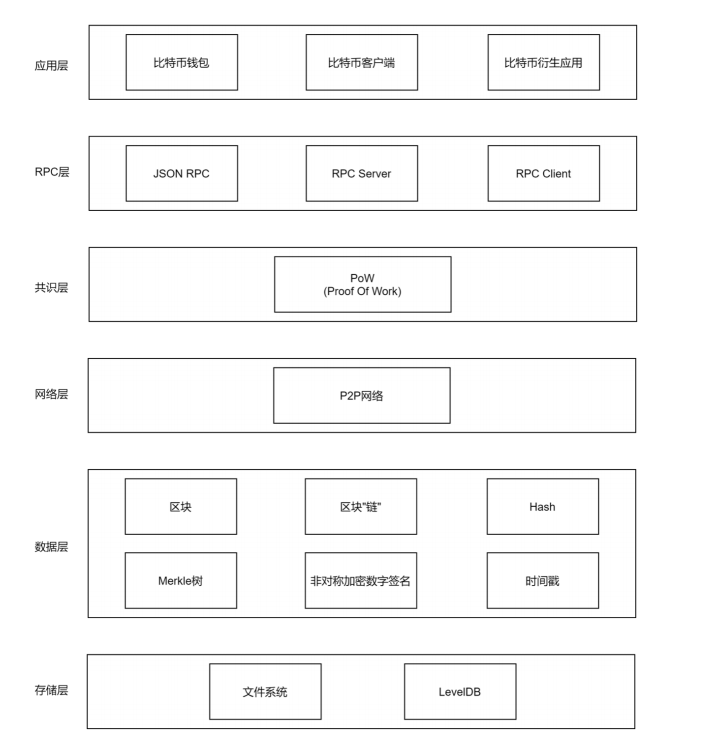 四、比特币密钥